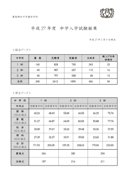 平成 27 年度 中学入学試験結果