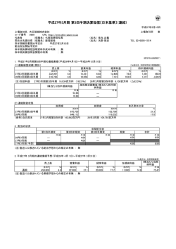 平成27年3月期 第3四半期決算短信〔日本基準〕（連結）