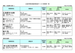 広島駅弁当 マイコック ニックス 千鳥