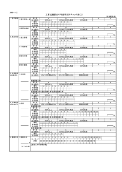 工事成績評点の考査項目別チェック表（別紙