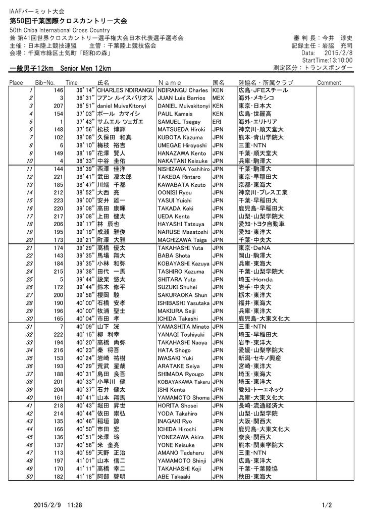 一般男子12km Senior Men 12km 第50回千葉