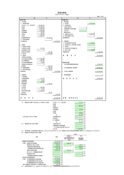 普通会計の財務書類[260KB pdfファイル]