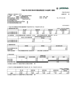 平成27年3月期 第3四半期決算短信〔日本基準〕（連結）