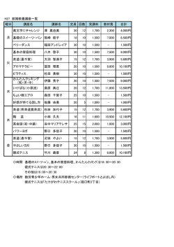 H27 前期教養講座一覧 曜日 講座名 講師名 定員 回数 受講料 教材費