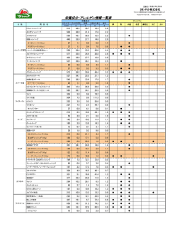 栄養成分・アレルギー情報一覧表 ＜2015.02.05更新