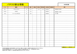 パチスロ新台情報