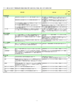 添付資料2 グリーン購入法に基づく「環境物品等の調達の推進に関する