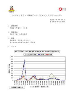 フェロモントラップ ントラップ調査データ（チャノコカクモンハマキ