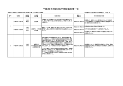 女川原子力規制事務所第3四半期指摘事項一覧【PDF：102KB】