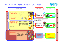 中之島ダイビル 館内ごみの分別3（オフィス内）