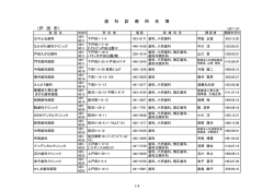 （戸 田 市） 歯 科 診 療 所 名 簿