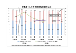 労働者1人平均有給休暇の取得状況 - 愛知労働局