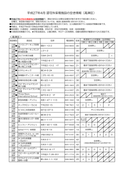 平成27年4月 認可外保育施設の空き情報（高津区）