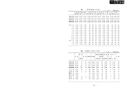 第15章 労働および社会保障（PDF：1801KB）