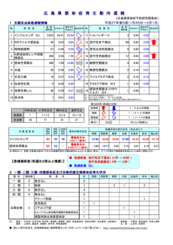 第 5週 - 広島県