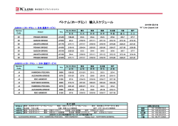 ベトナム（ホーチミン） 輸入スケジュール