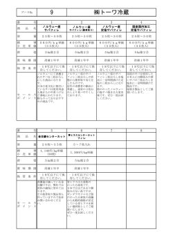 9 トーワ冷蔵