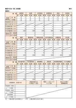 職員の状況一覧（幼稚園） 様式 施設名： 職 種 副園長 教頭 主幹教諭