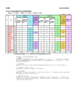 別表2 - 福島県