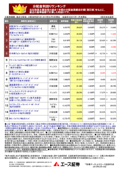 分配金利回りランキング一覧表（上位15銘柄）