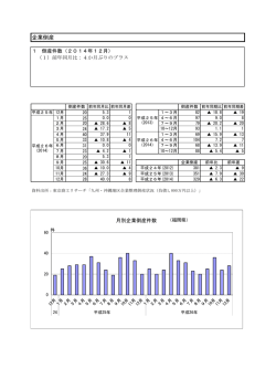 企業倒産 [PDFファイル／117KB]