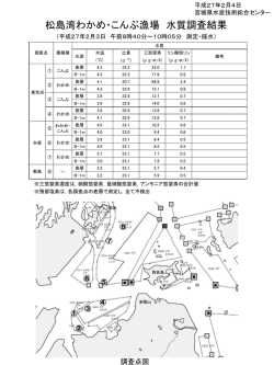 松島湾わかめ・こんぶ漁場水質調査結果 [PDFファイル／277KB]