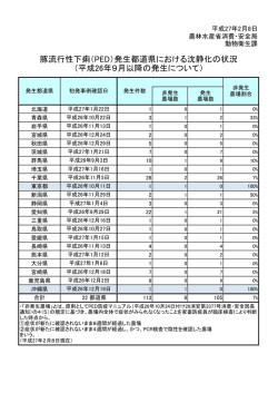 豚流行性下痢（PED）発生都道県における沈静化の状況