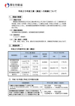 平成25年度工賃（賃金）の実績について