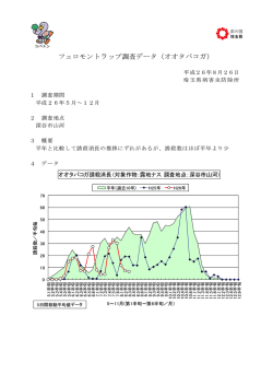 フェロモントラップ ェロモントラップ調査データ（オオタバコガ