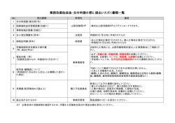 業務改善助成金・交付申請の際に提出いただく書類一覧