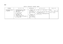 別紙1 「事業内容・事業実施主体・補助要件・補助率」（PDF：36KB）