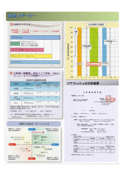 ジアフレッシュの分析結果