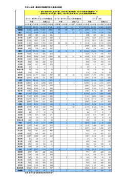 農地利用集積円滑化事業の実績（PDF：236KB）