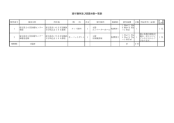 自貸付場所及び設置台数一覧表（PDF：78KB）