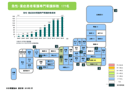 急性・重症患者看護