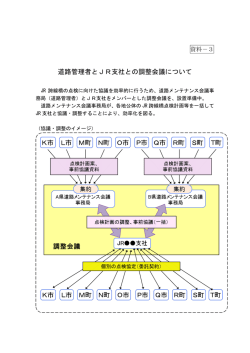 道路管理者とJR支社との調整会議について