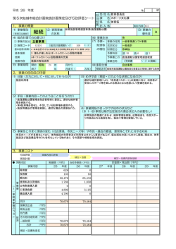 体育施設管理運営事業（鹿窪運動公園）