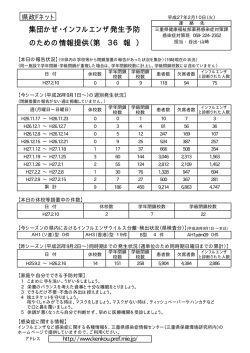 集団かぜ・インフルエンザ発生予防 のための情報提供（第 36 報 ）