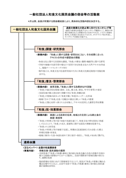 一般社団法人和食文化国民会議の部会等の活動案