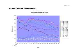 グラフ 成人喫煙率（厚生労働省：国民健康栄養調査）（PDF：126KB）