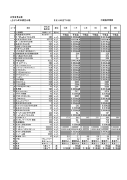 水質検査結果 ときがわ町本郷受水場 0 0 0 0 0 0 不検出 不検出 不検出