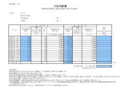 入札内訳書(様式6-1号)（PDF形式：110KB）