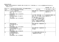 大阪府告示第152号