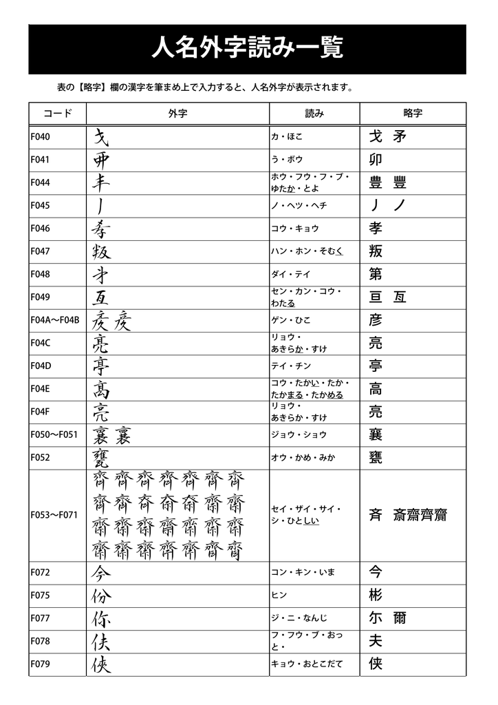 収録人名用外字を確認する