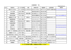 応援事業所 一覧 サービスを利用する際は、利用証を必ず提示し