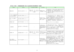 平成26年度（PDF：111KB）