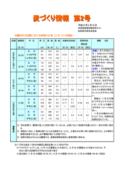 麦づくり情報 第2号