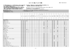 モスバーガー商品 アレルギー情報