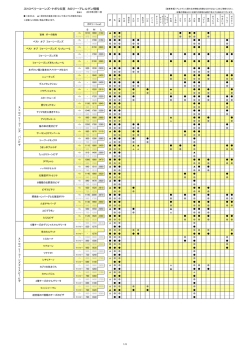 アレルギー物質一覧（PDF）