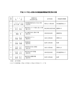 若者技能振興奨励賞名簿 (PDF documentファイル サイズ： 91Kb)